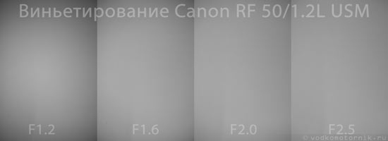 Canon RF 85mm F1.2L USM – тест на виньетирование